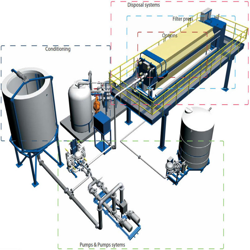 Automatic Recycling Paper Industry Plate Frame Filter Press