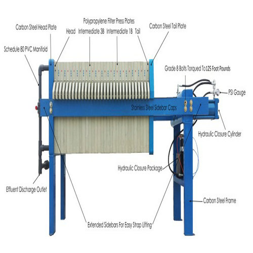 Light Hydraulic Membrane Filter Press For Food