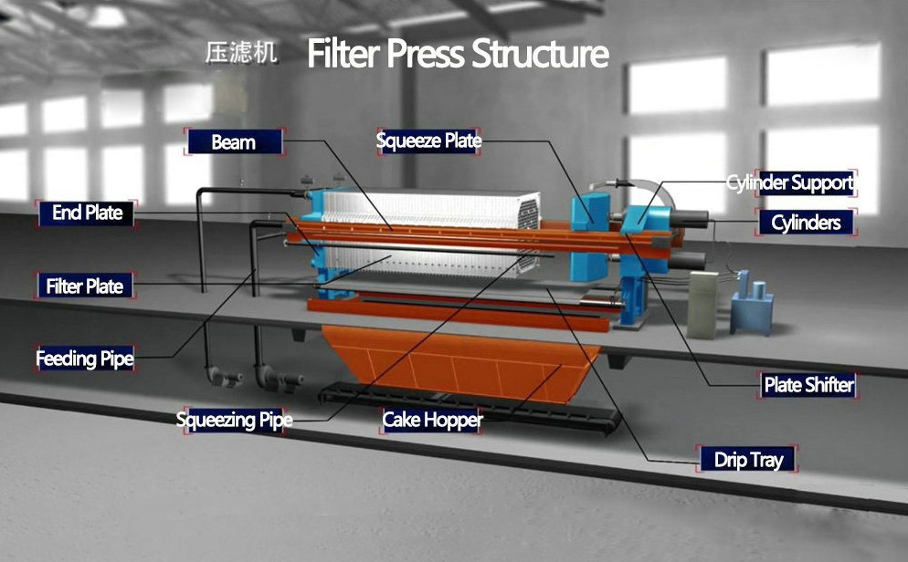 Hydraulic Press Chamber Membrane Filter Press Factory Price